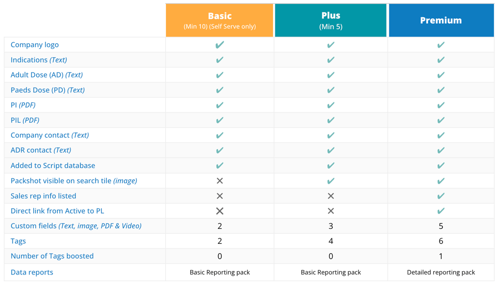 Pricing table