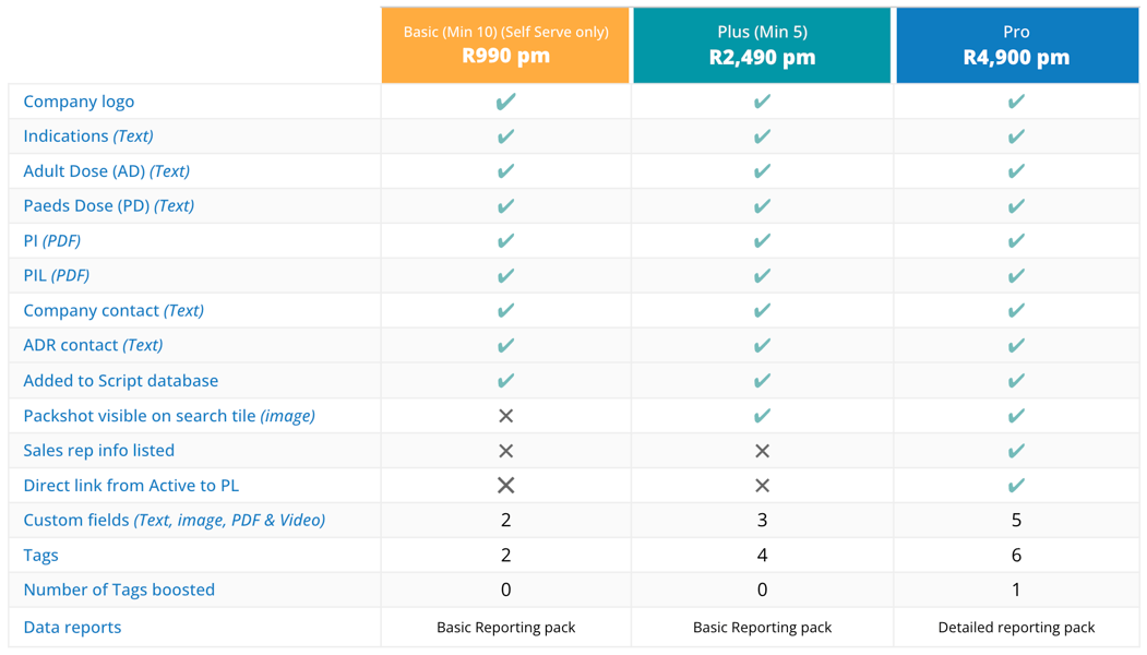 Pricing table Pricing table