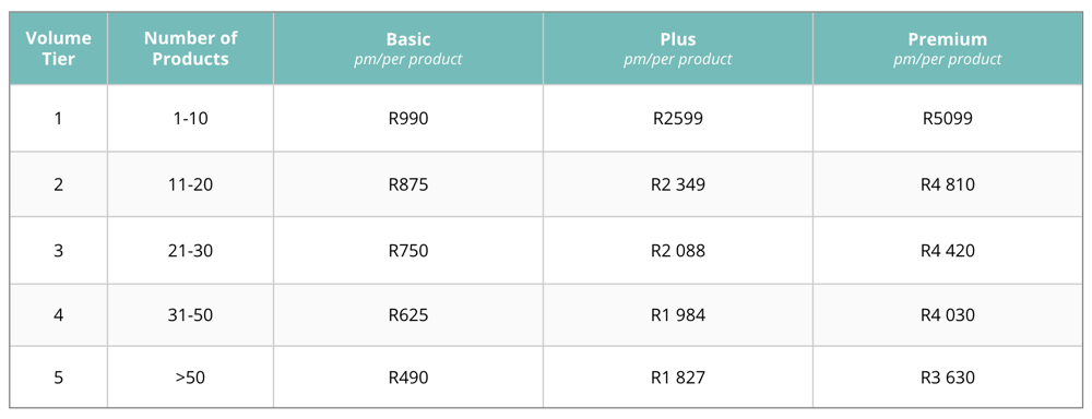 Volume based pricing