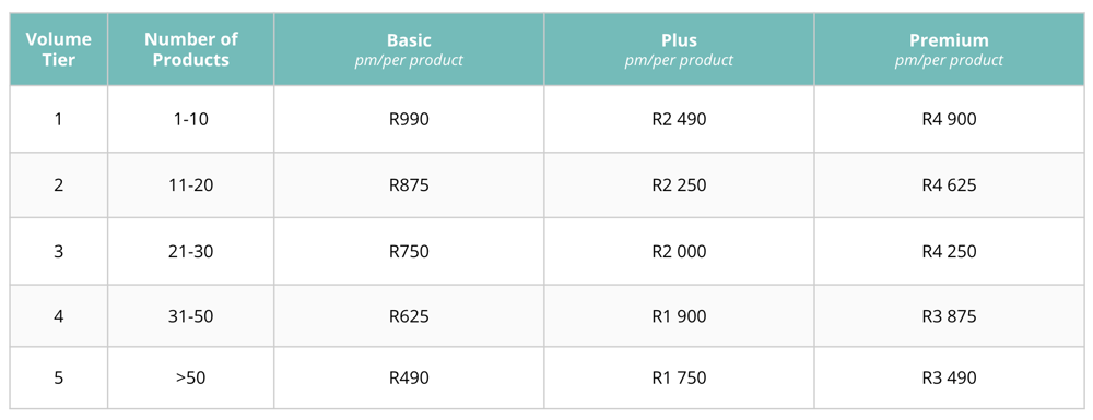 Volume based pricing