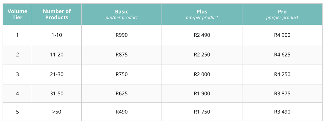 Volume based pricing Volume based pricing
