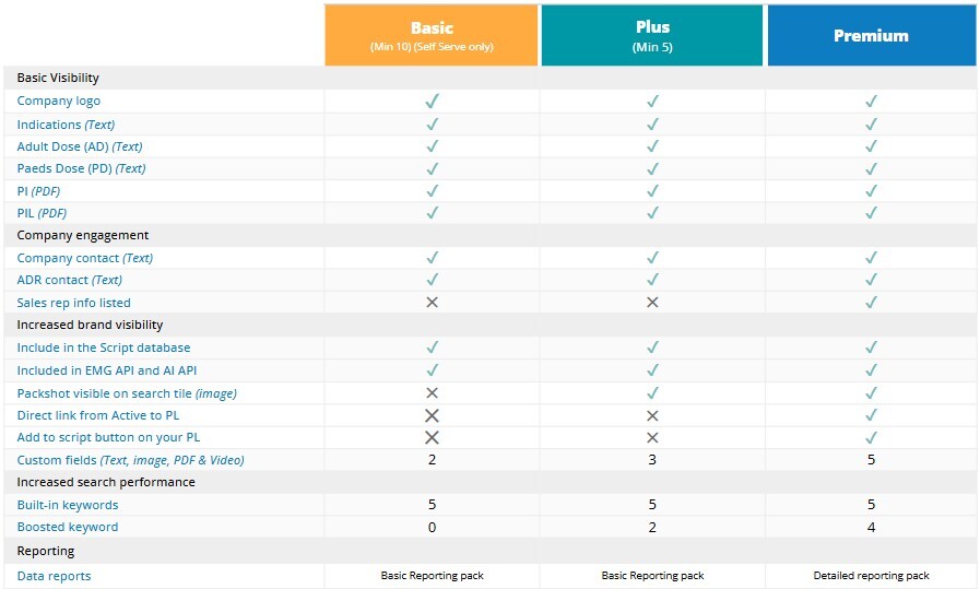 Product listing features